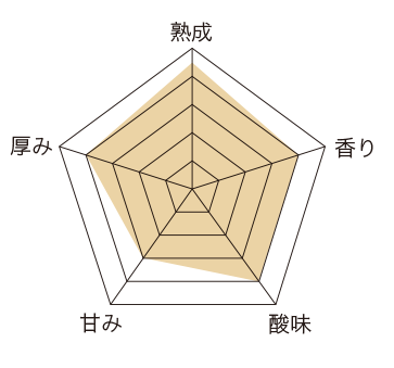 五年の宴
