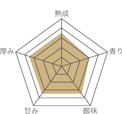 酔わないTheCHOYA