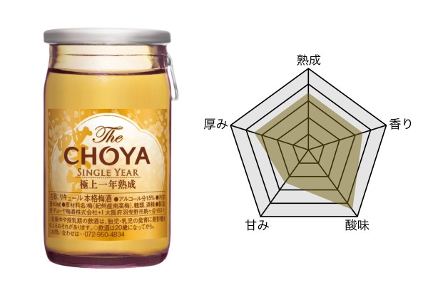 人気急上昇】 ギフト チョーヤ 梅酒のうめ 200g 4袋セット あす楽 のし 包装 メッセージカード利用不可 国産梅使用 保存料 着色料不使用 無添加  アルコール分 約12％ お供え www.rmb.com.ar