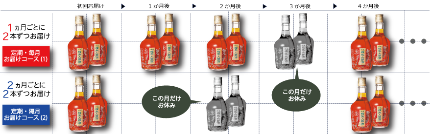 特撰蝶矢人参酒定期購入休止