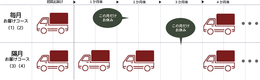 特撰蝶矢人参酒定期購入休止