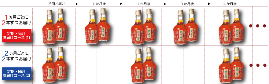 特撰蝶矢人参酒定期購入コース