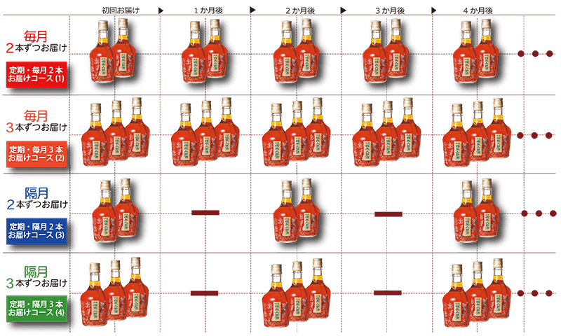 特撰蝶矢人参酒定期購入コース